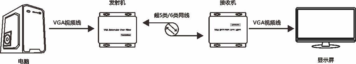 商用級(jí)VGA音視頻網(wǎng)絡(luò)延長(zhǎng)器(圖1)